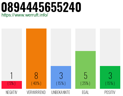 Rufnummer 0894445655240 Telefonnummer 0894445655240