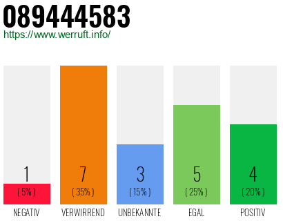 Rufnummer 089444583 Telefonnummer 089444583