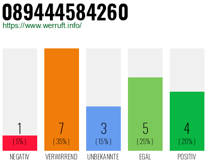 Rufnummer 089444584260 Telefonnummer 089444584260