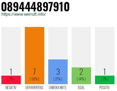 Rufnummer 089444897910 Telefonnummer 089444897910