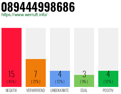 Rufnummer 089444998686 Telefonnummer 089444998686