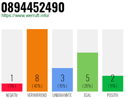 Rufnummer 0894452490 Telefonnummer 0894452490