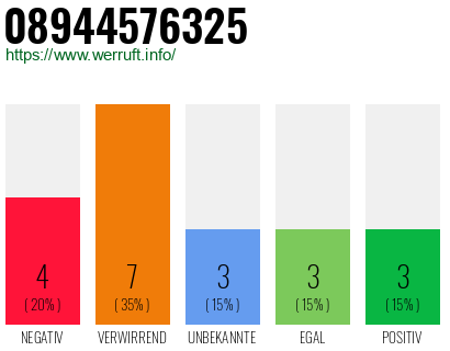 Rufnummer 08944576325 Telefonnummer 08944576325