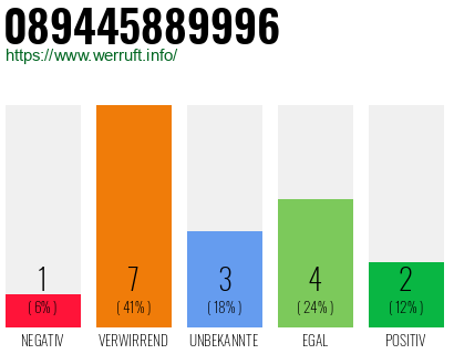 Rufnummer 089445889996 Telefonnummer 089445889996
