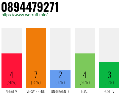 Rufnummer 0894479271 Telefonnummer 0894479271
