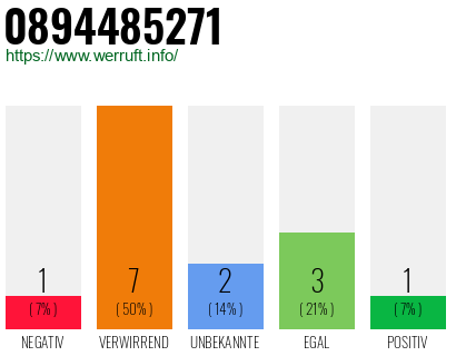 Rufnummer 0894485271 Telefonnummer 0894485271