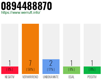 Rufnummer 0894488870 Telefonnummer 0894488870