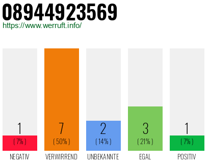 Rufnummer 08944923569 Telefonnummer 08944923569