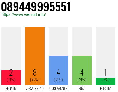 Rufnummer 089449995551 Telefonnummer 089449995551