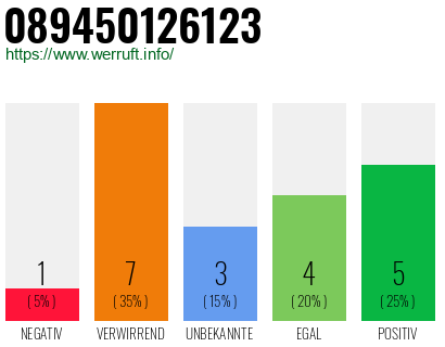 Rufnummer 089450126123 Telefonnummer 089450126123