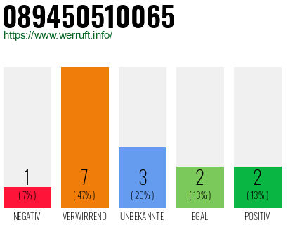 Rufnummer 089450510065 Telefonnummer 089450510065