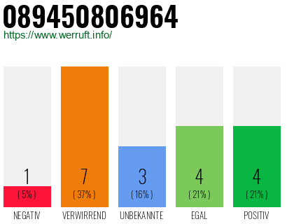 Rufnummer 089450806964 Telefonnummer 089450806964