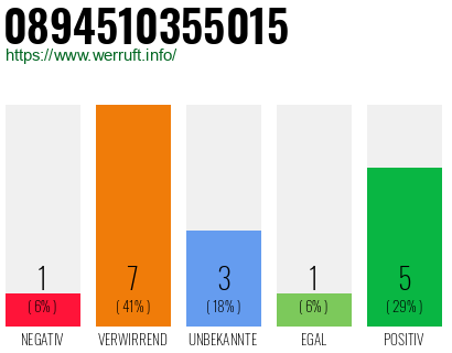 Rufnummer 0894510355015 Telefonnummer 0894510355015