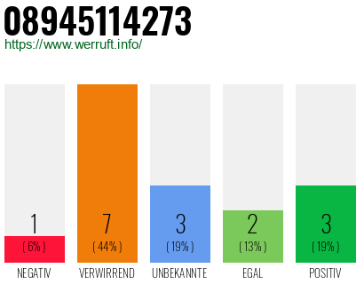 Rufnummer 08945114273 Telefonnummer 08945114273