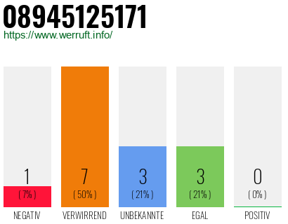 Rufnummer 08945125171 Telefonnummer 08945125171
