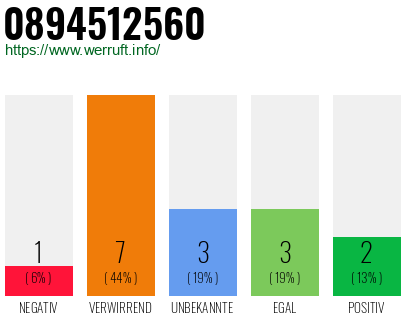 Rufnummer 0894512560 Telefonnummer 0894512560