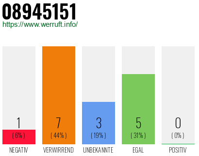 Rufnummer 08945151 Telefonnummer 08945151