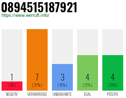Rufnummer 0894515187921 Telefonnummer 0894515187921