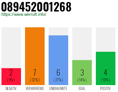 Rufnummer 089452001268 Telefonnummer 089452001268