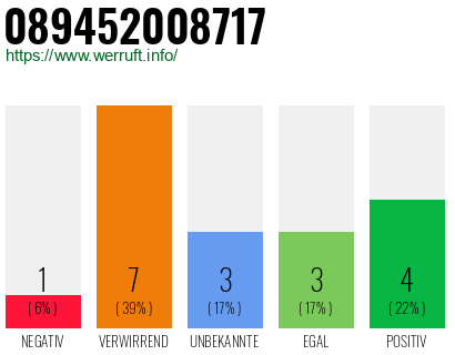 Rufnummer 089452008717 Telefonnummer 089452008717