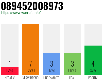 Rufnummer 089452008973 Telefonnummer 089452008973