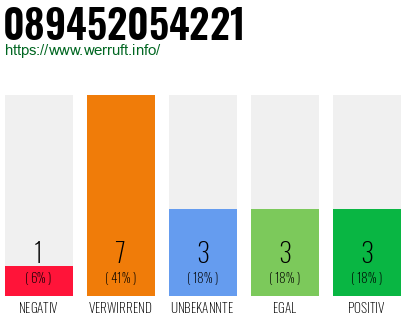 Rufnummer 089452054221 Telefonnummer 089452054221