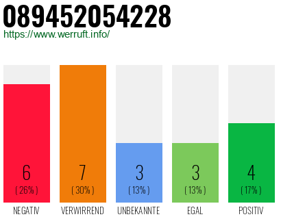 Rufnummer 089452054228 Telefonnummer 089452054228