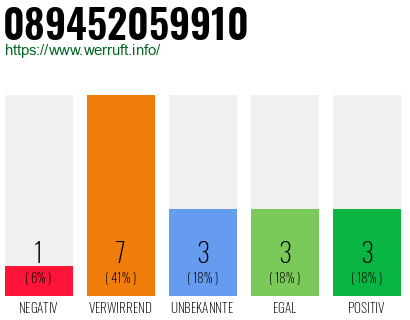 Rufnummer 089452059910 Telefonnummer 089452059910