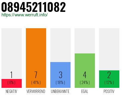 Rufnummer 08945211082 Telefonnummer 08945211082
