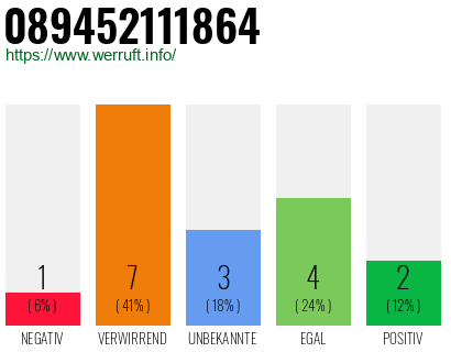 Rufnummer 089452111864 Telefonnummer 089452111864