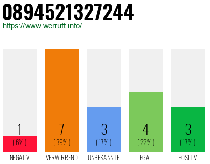 Rufnummer 0894521327244 Telefonnummer 0894521327244