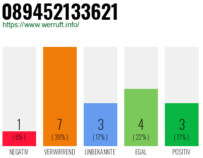 Rufnummer 089452133621 Telefonnummer 089452133621