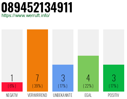 Rufnummer 089452134911 Telefonnummer 089452134911