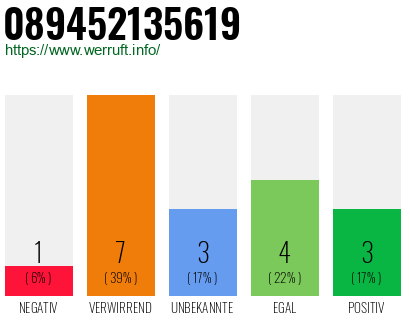 Rufnummer 089452135619 Telefonnummer 089452135619