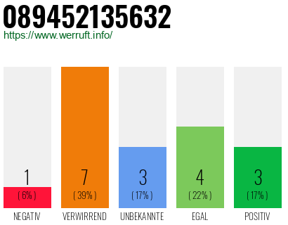 Rufnummer 089452135632 Telefonnummer 089452135632