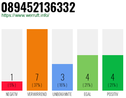 Rufnummer 089452136332 Telefonnummer 089452136332