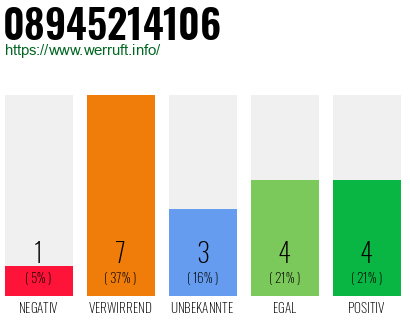 Rufnummer 08945214106 Telefonnummer 08945214106