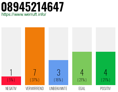 Rufnummer 08945214647 Telefonnummer 08945214647
