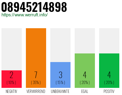 Rufnummer 08945214898 Telefonnummer 08945214898