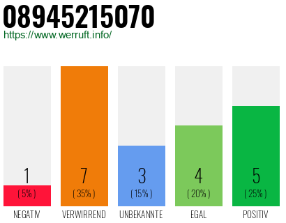 Rufnummer 08945215070 Telefonnummer 08945215070
