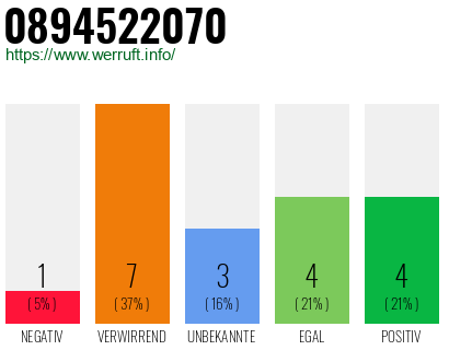 Rufnummer 0894522070 Telefonnummer 0894522070