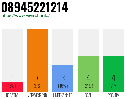Rufnummer 08945221214 Telefonnummer 08945221214