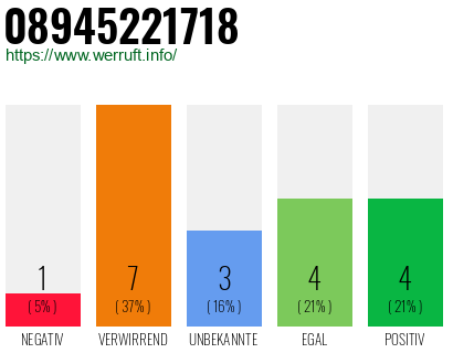 Rufnummer 08945221718 Telefonnummer 08945221718