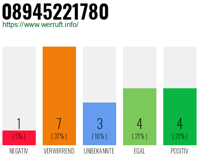 Rufnummer 08945221780 Telefonnummer 08945221780