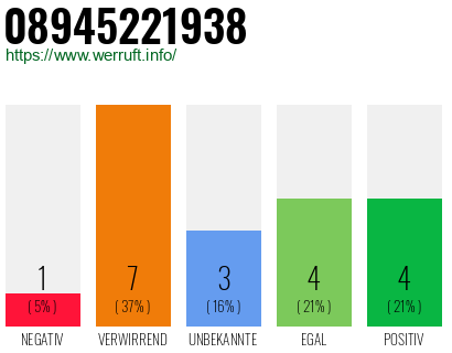 Rufnummer 08945221938 Telefonnummer 08945221938