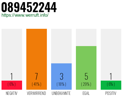 Rufnummer 089452244 Telefonnummer 089452244