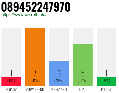 Rufnummer 089452247970 Telefonnummer 089452247970
