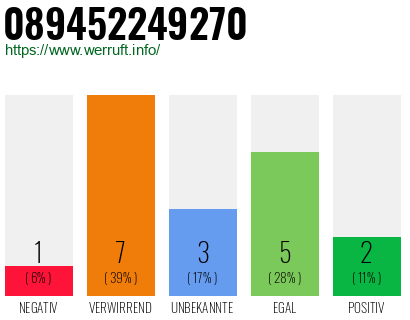 Rufnummer 089452249270 Telefonnummer 089452249270