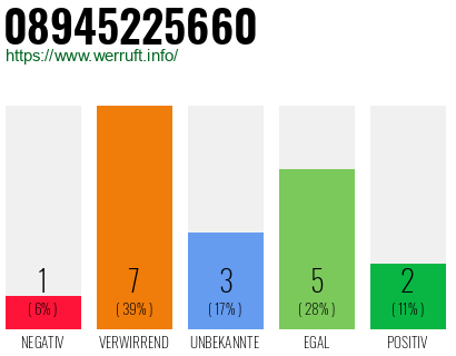 Rufnummer 08945225660 Telefonnummer 08945225660