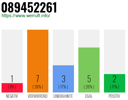Rufnummer 089452261 Telefonnummer 089452261